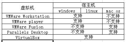 虚拟机软件VMWare Workstation 10最新中文版安装及注册