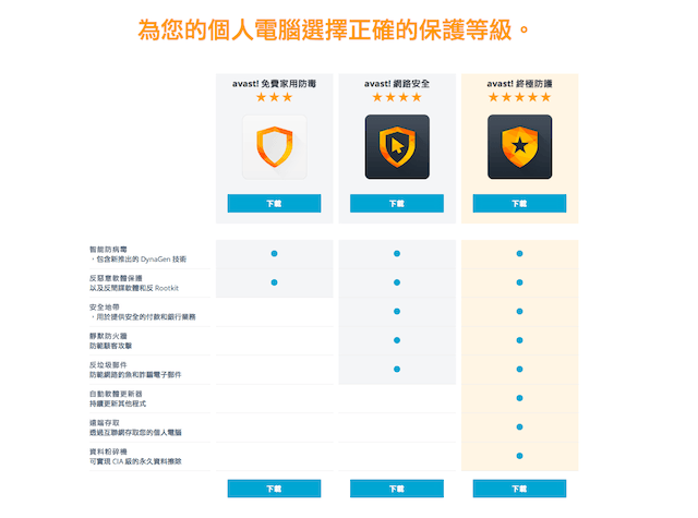 杀软推荐-强大简洁安全防护avast2014中文正式版