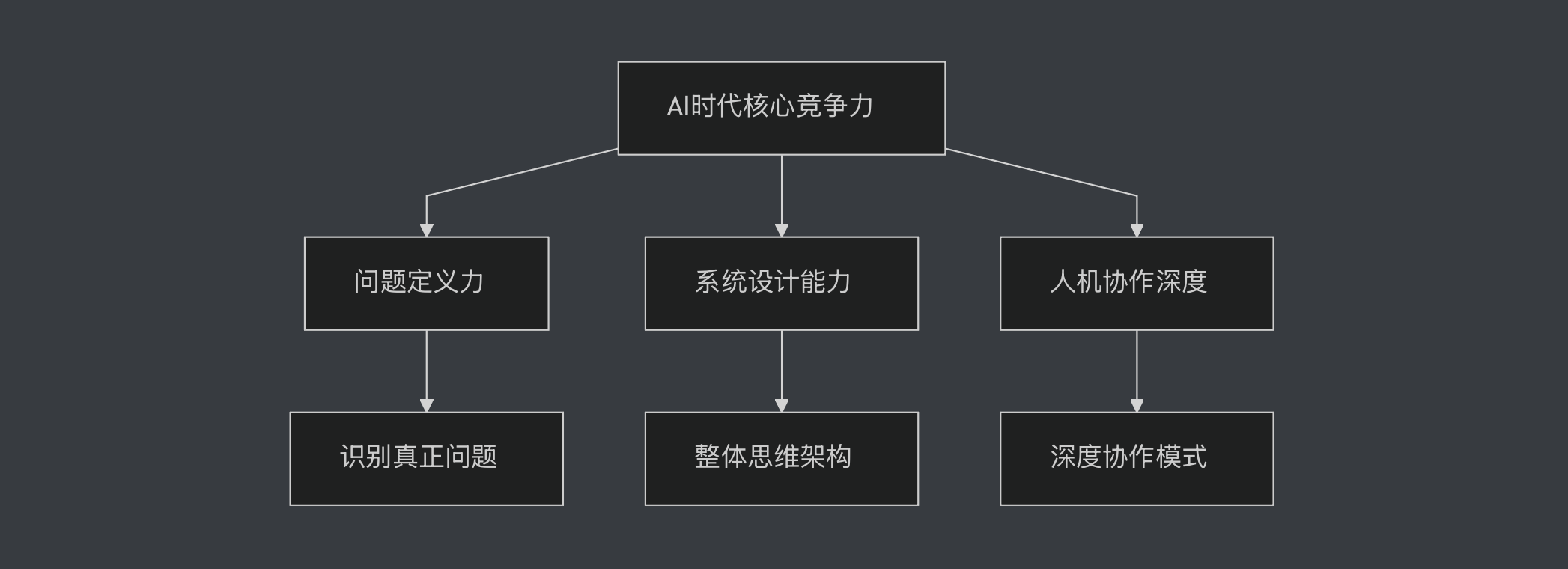 截屏2025-10-03 00.42.23