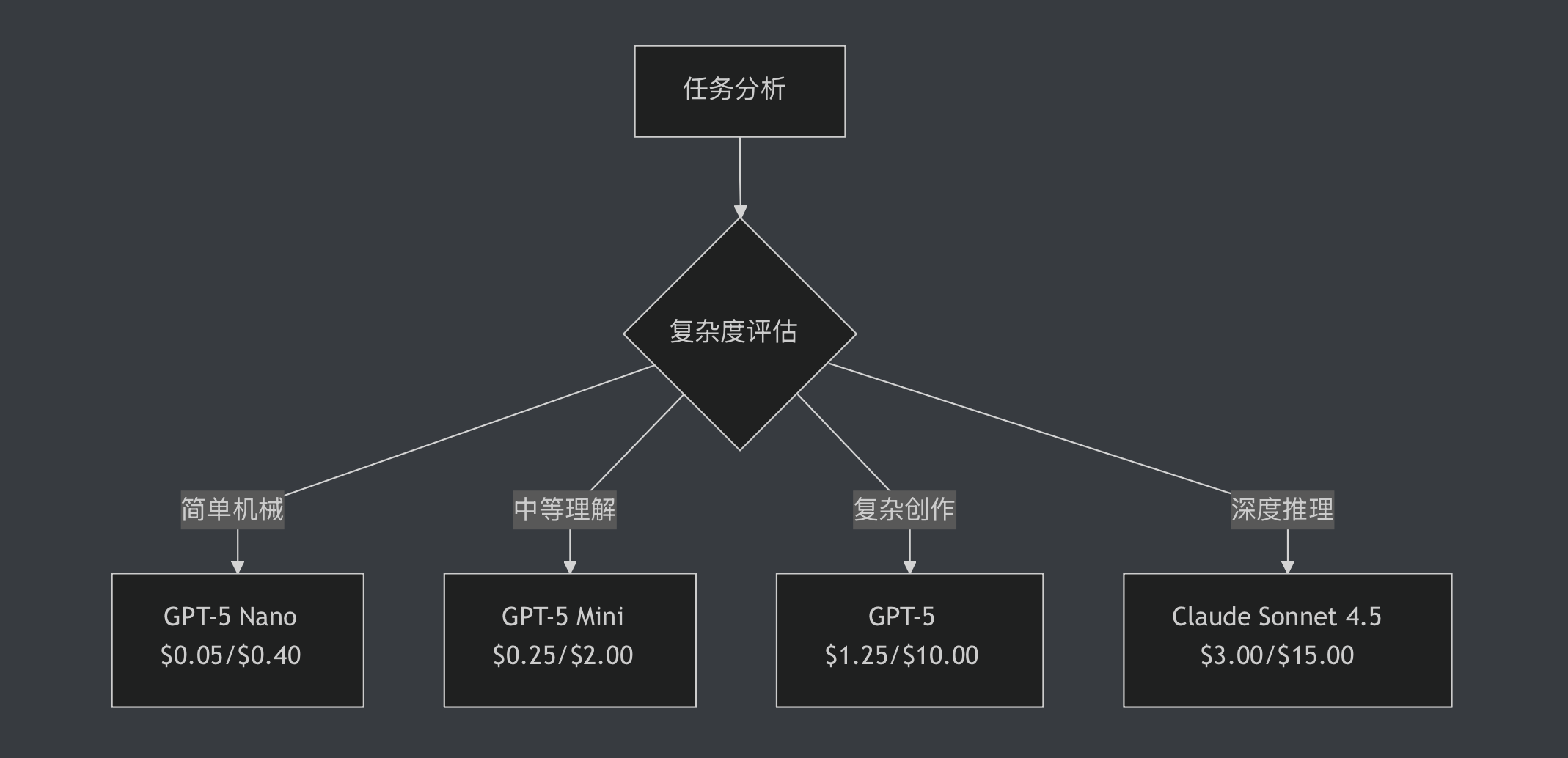 截屏2025-10-08 12.00.44