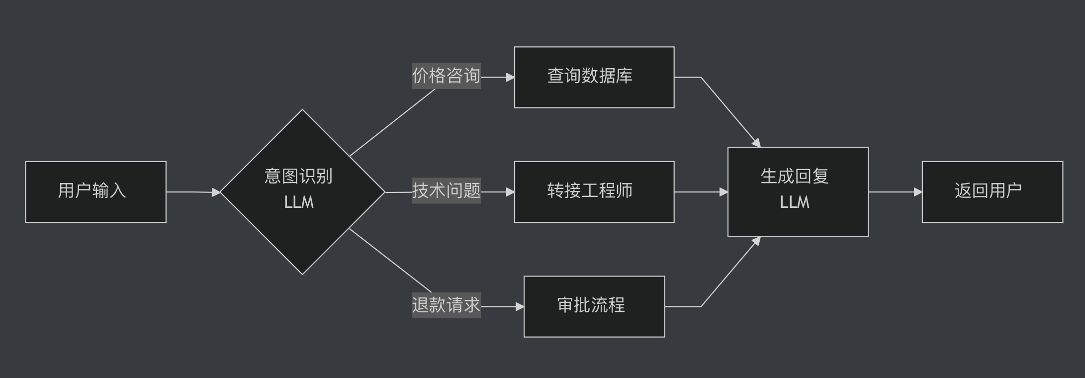 截屏2025-10-09 14.00.59