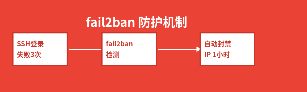 07_fail2ban