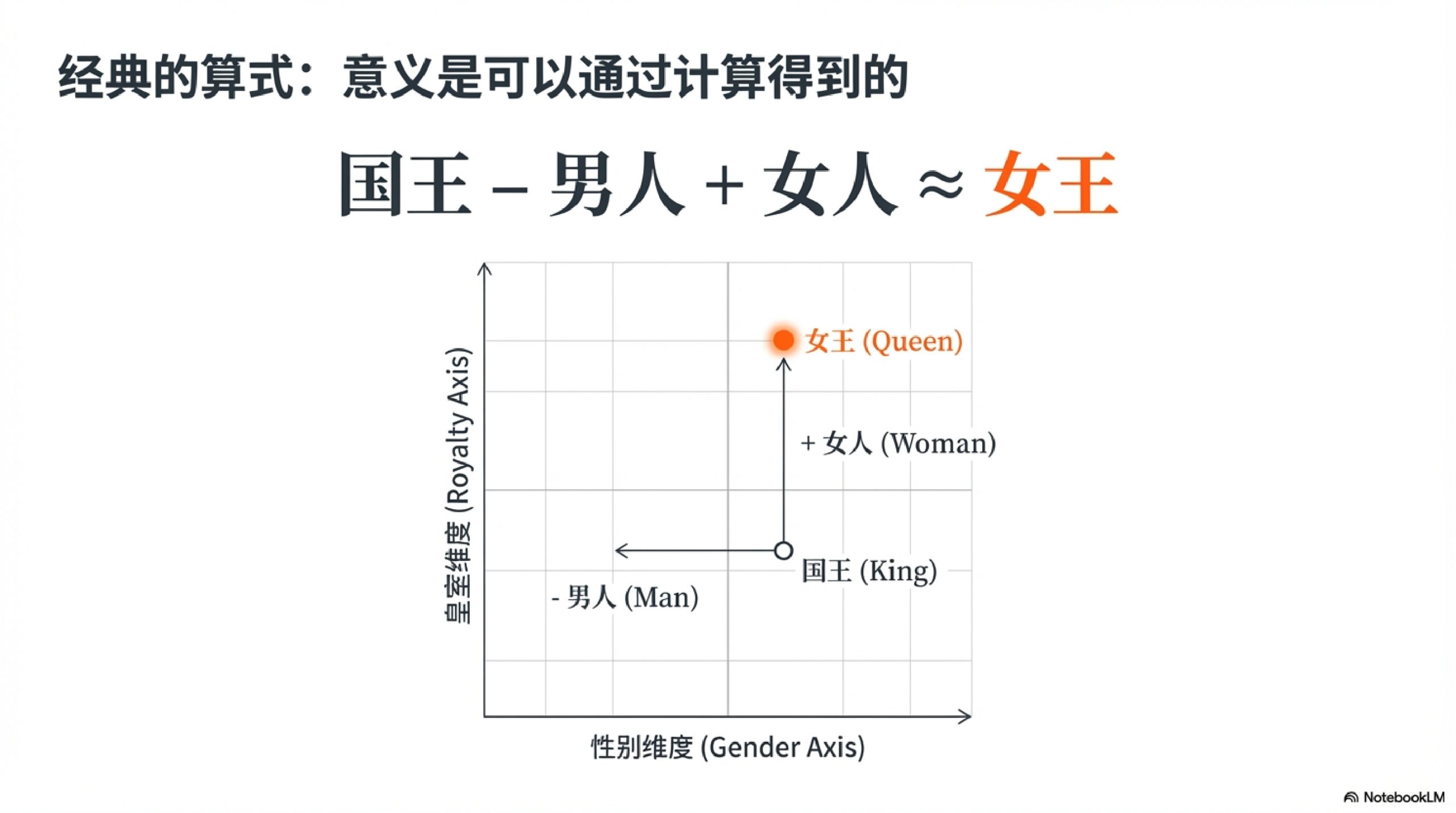 AI_Space_First_Principles_page-0003