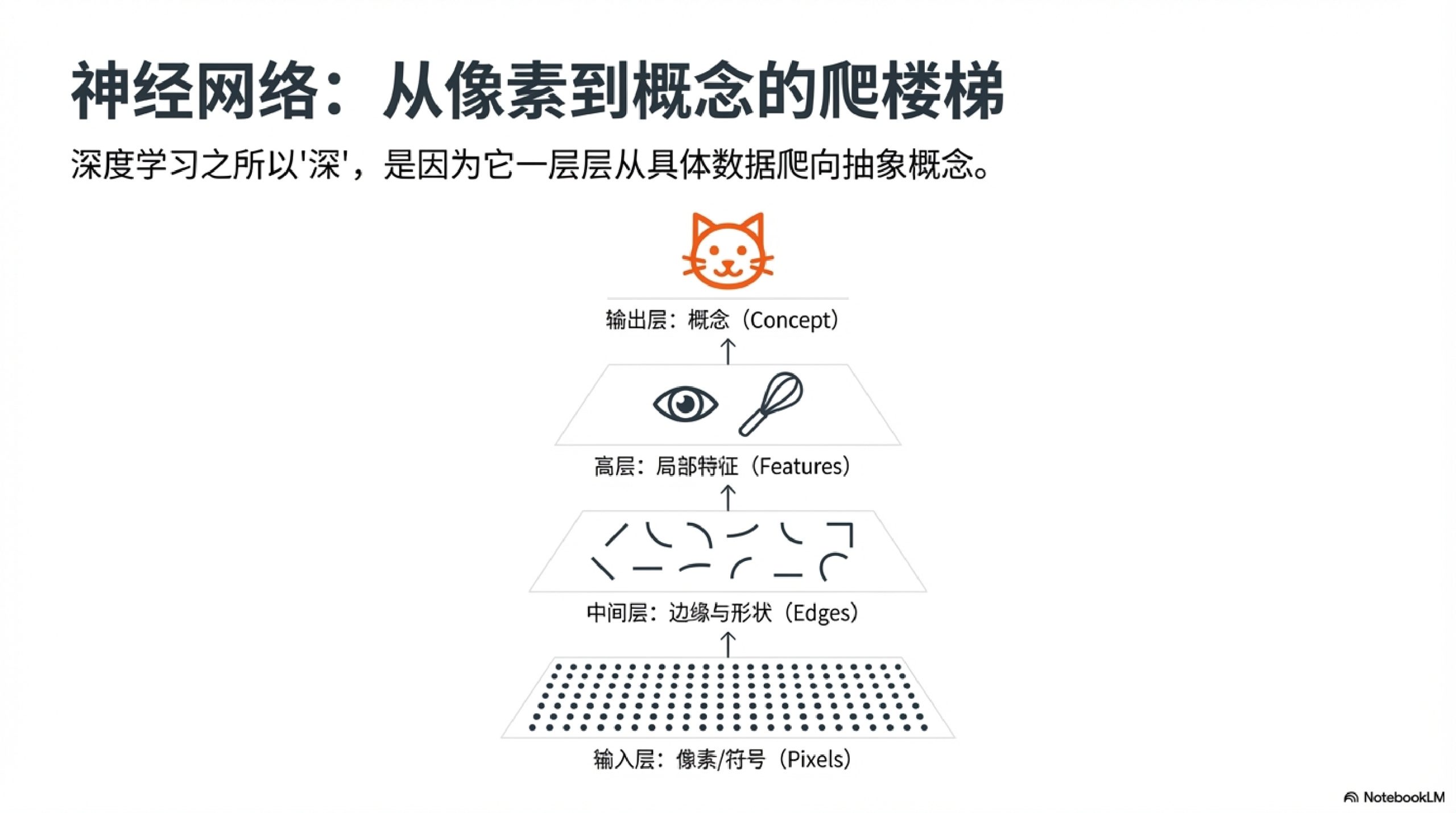 AI_Space_First_Principles_page-0006