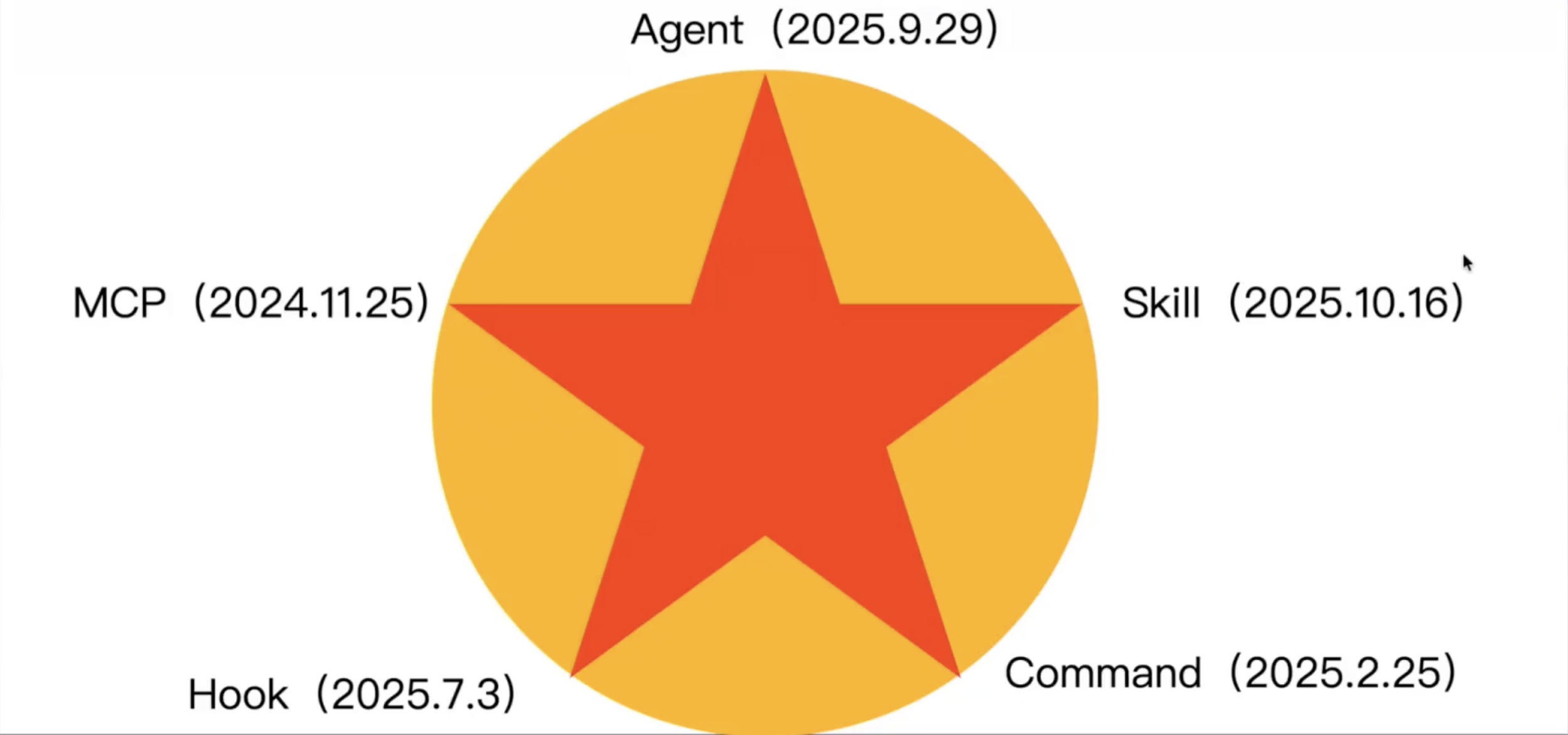 截屏2026-01-03 14.39.35